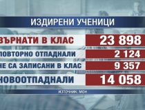 Снимка: btv Снимка: btv