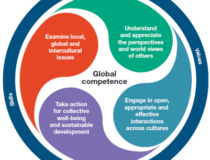 What is global competence 439X449 What is global competence 439X449